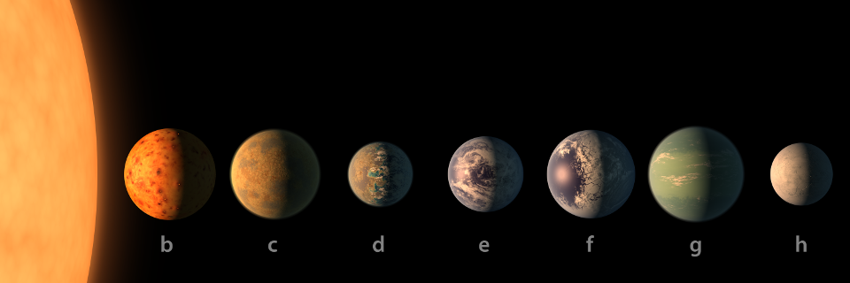 trappist-1 system